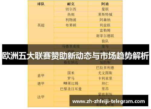 欧洲五大联赛赞助新动态与市场趋势解析 欧洲五大联赛赞助新动态与市场趋势解析