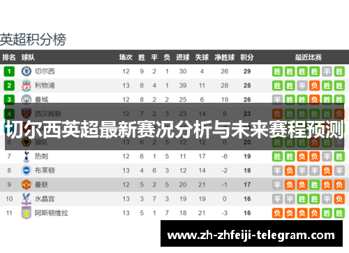 切尔西英超最新赛况分析与未来赛程预测 切尔西英超最新赛况分析与未来赛程预测