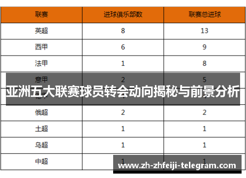 亚洲五大联赛球员转会动向揭秘与前景分析 亚洲五大联赛球员转会动向揭秘与前景分析