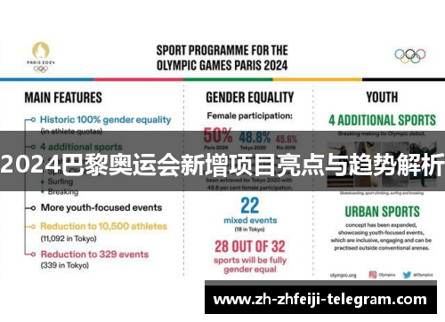 2024巴黎奥运会新增项目亮点与趋势解析
