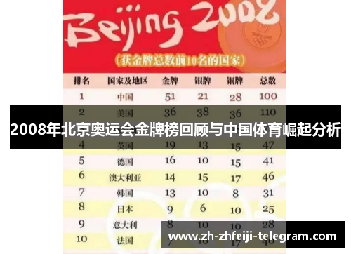 2008年北京奥运会金牌榜回顾与中国体育崛起分析 2008年北京奥运会金牌榜回顾与中国体育崛起分析