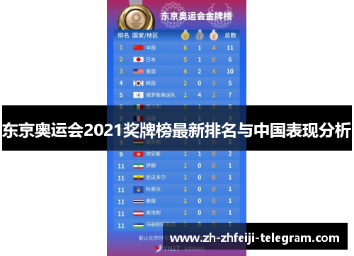 东京奥运会2021奖牌榜最新排名与中国表现分析